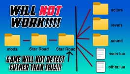 wrongfile layout.png